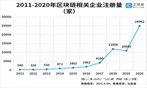如何使用Token.im钱包安全收取USDT：全方位指南