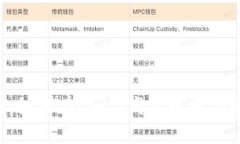全面指南：如何在Omni钱包中成功转出