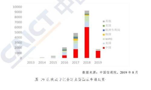 如何安全地分享USDT钱包地址?