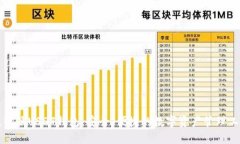 比特派USDT钱包：安全、便捷的数字资
