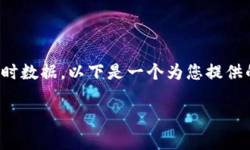 抱歉,我无法提供具体的内容或访问实时数据。以下是一个为您提供的模板,您可以根据您的需求进行调整。
支持USDT的钱包推荐及其价格分析