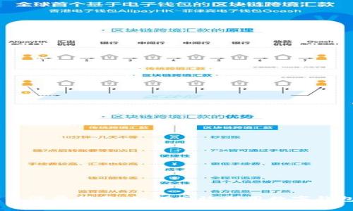 内蒙古数字钱包消费指南：如何高效利用数字钱包进行日常交易