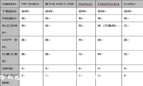 数字钱包如何轻松购买USDT：详细指南与实用技巧