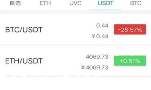 由于篇幅限制,我将为您提供一个大致的框架和简要内容,帮助您理解如何详细阐述所需信息。
如何快速注册USDT钱包地址,安全管理你的数字资产