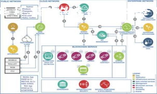 注意:关于下载和使用ERC20 USDT钱包的过程,请确保在合法和安全的平台上进行,避免潜在的诈骗和技术问题。
以下是您请求的内容:
如何下载和设置ERC20 USDT钱包?