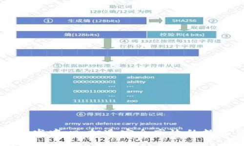 数字货币钱包研发中心:打造安全高效的数字资产管理平台