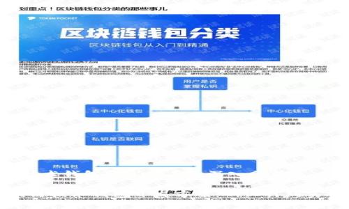 a关于区块链技术钱包开发方案的深入分析

全面解析区块链技术钱包开发方案：从设计到实施的完整指南