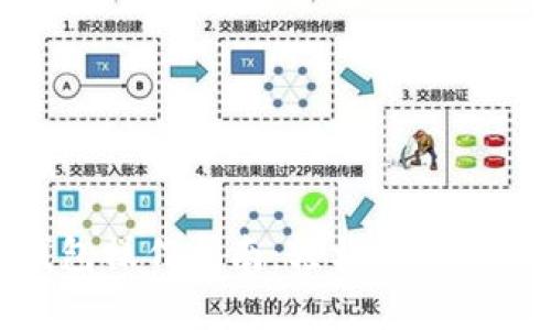 数字钱包操作指南：轻松管理您的资金