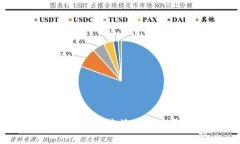 如何在比特派钱包中管理不同类型的