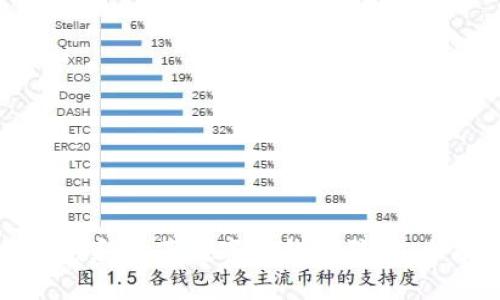 如何识别和防范数字币钱包骗局：全面指南