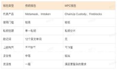 稳定币USDT最佳存储和转账钱包推荐