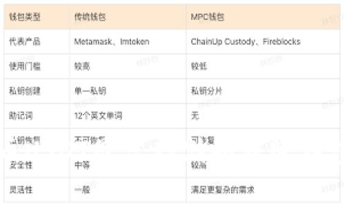 稳定币USDT最佳存储和转账钱包推荐