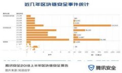 思考一个能解决用户问题的优秀如何保