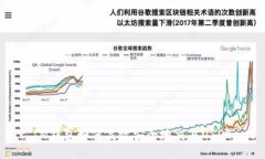 IM钱包如何高效安全地交易USDT