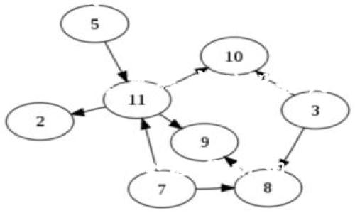 在加密货币海洋中，TPT币的潜力与前景分析  
关键词：加密货币,TPT币,投资分析/guanjianci

引言
近年来，加密货币市场如雨后春笋般蓬勃发展，各种新兴的数字货币层出不穷。在众多的加密货币中，TPT币（TokenPocket Token）作为一个新兴的数字资产，正逐渐吸引投资者的关注。本文将围绕TPT币的特性、市场前景以及投资风险进行深入分析。

TPT币概述
TPT币是TokenPocket平台上的原生代币，TokenPocket是一个以用户为核心的去中心化数字资产钱包。TPT币作为该平台的生态代币，旨在为用户提供更好的服务，包括手续费折扣、投票权以及社区治理等功能。随着去中心化金融（DeFi）和区块链技术的不断发展，TPT币有着广阔的应用空间。

TPT币的特点
TPT币的主要特点表现在以下几个方面：
ul
  li多功能性：TokenPocket不仅支持TPT币，还支持多种主流的加密货币，使得用户在一个平台上就能管理多个资产。/li
  li用户友好界面：TokenPocket钱包的设计非常注重用户体验，用户可以轻松找到所需功能。/li
  li社区治理：持有TPT币的用户可以参与TokenPocket生态的治理，享有投票权。/li
/ul

市场前景分析
随着区块链技术的普及和应用，市场对于加密货币的需求不断增长。TPT币在这个市场中具备一些优势，这使得它的前景受到诸多投资者的关注：
ul
  li去中心化趋势推动：越来越多的用户开始关注去中心化的金融产品，TPT币作为TokenPocket的核心资产，受益于这种趋势。/li
  li生态建设：随着TokenPocket生态的不断完善，TPT币将会有更多的使用场景。/li
/ul

投资风险
尽管TPT币的前景看似光明，但任何投资都伴随着风险。投资者在考虑投资TPT币时，需要了解以下几点风险：
ul
  li市场波动性：加密货币市场波动较大，投资TPT币可能面临价格剧烈波动的风险。/li
  li技术风险：作为一款新兴的数字资产，TPT币的联结技术和生态构建尚需时间验证。/li
  li监管风险：随着监管政策的逐步完善，加密货币行业的政策变化可能会影响TPT币的市场表现。/li
/ul

相关问题讨论

1. TPT币的实际应用场景是什么？
TPT币作为TokenPocket的原生代币，主要应用于TokenPocket钱包内的手续费支付、参与平台治理以及获取平台相关服务的折扣。用户在使用TokenPocket进行交易时，可使用TPT币支付手续费，从而享受更低的交易成本。此外，持有TPT币的用户还能参与平台的社区治理，投票决定平台的某些发展方向和重大决策。

2. 是否应该投资TPT币？
投资TPT币是否明智，首先要看个人的风险承受能力、投资目标以及对市场的理解。对于风险承受能力较高的投资者，TPT币或许是一个值得关注的机会。因为它不仅在一个快速发展的平台上运行，还具有众多的应用场景和功能。然而，投资者也需要清楚地认识到，加密货币市场的波动性极大，需谨慎评估自己的投资策略。

3. TPT币的发展团队是否可靠？
TokenPocket团队由一群在区块链行业拥有丰富经验的专业人士组成，他们的背景涉及技术、金融和市场运营等多个领域。同时，TokenPocket钱包自推出以来，工期稳定，用户反馈较好。团队的有效运作和不断创新为TPT币的前景增添了信心。

4. 投资TPT币的最佳时机是什么时候？
投资TPT币的最佳时机跟市场行情密切相关。投资者应该关注整体的加密货币市场走势，以及TPT币本身在交流和社交媒体上的动态。如果项目方有重大的技术更新或应用场景上线，可能是一个良好的投资时机。同时，也要注意设置止损和止盈点，以规避潜在的市场风险。

5. 如何安全地存储和交易TPT币？
存储和交易TPT币时，投资者应选择安全性高的钱包。TokenPocket官网提供了自己的钱包，用户可将TPT币存储在这里。此外，投资者还可以选择硬件钱包等离线存储设备，增强资产的安全性。在交易过程中，尽量选择值得信赖的交易所，确保交易的安全性和透明性，并定期更新密码以及启用双重身份验证等安全措施。

结论
总的来说，TPT币在加密货币市场中展现出良好的发展潜力，而其背后的TokenPocket平台也为其提供了多样化的应用场景。但是，投资者在决策时仍需谨慎，全面分析相关风险及市场动态，以制定合理的投资策略。