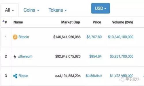 思考和关键词

轻松将USDT转至TP钱包的币安链：完整指南与注意事项