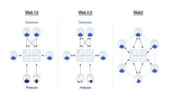 TP闪兑手续费支付方式解析