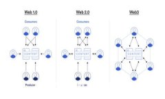 :TP钱包支持的币种有哪些？