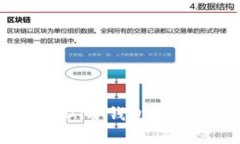 全面解析比特派USDT冷钱包：安全、便