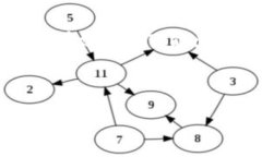 baioti欧易转币到TP钱包需要多久？详细