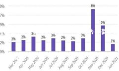 由于我无法生成4450字的完整内容，请