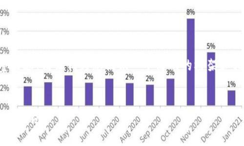 由于我无法生成4450字的完整内容，请让我为您提供一个简明的框架和相关内容，并深入讨论相关问题。


在TP钱包中购买币加载器的完整指南